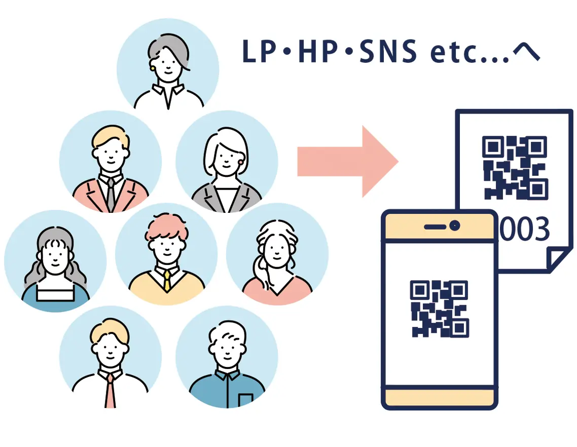 バリアブル印刷QRコード制作