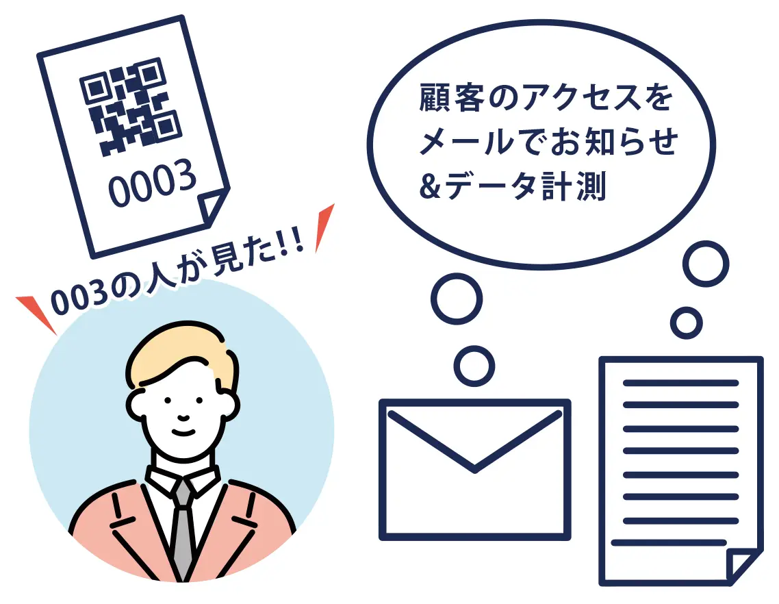 リアルタイム計測